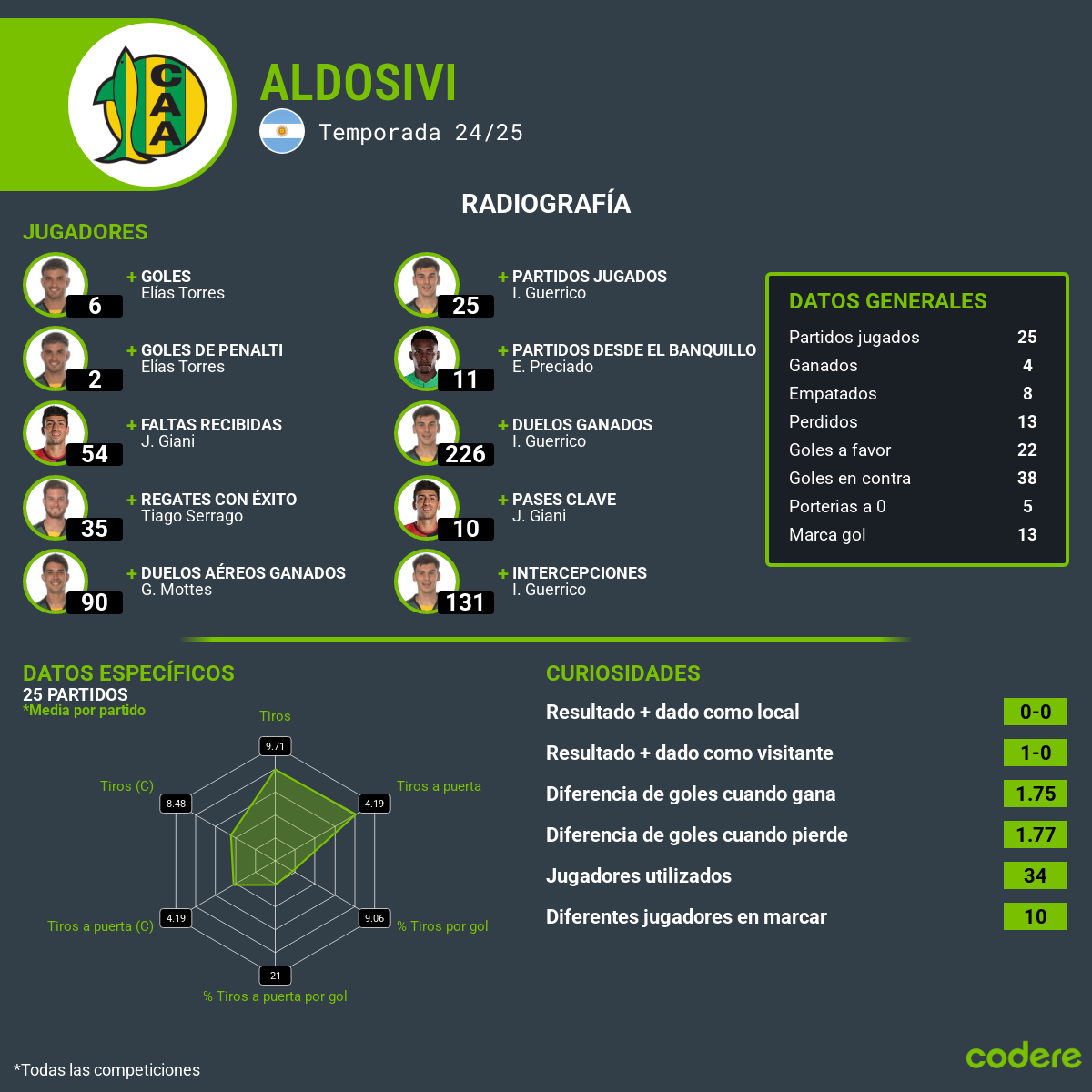 Aldosivi vs. Boca estdisticas de local