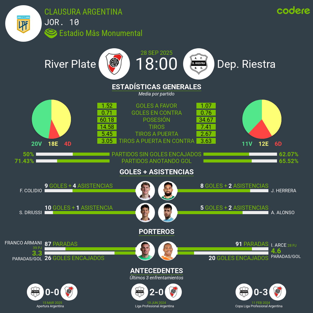 River Plate vs Deportivo Riestra