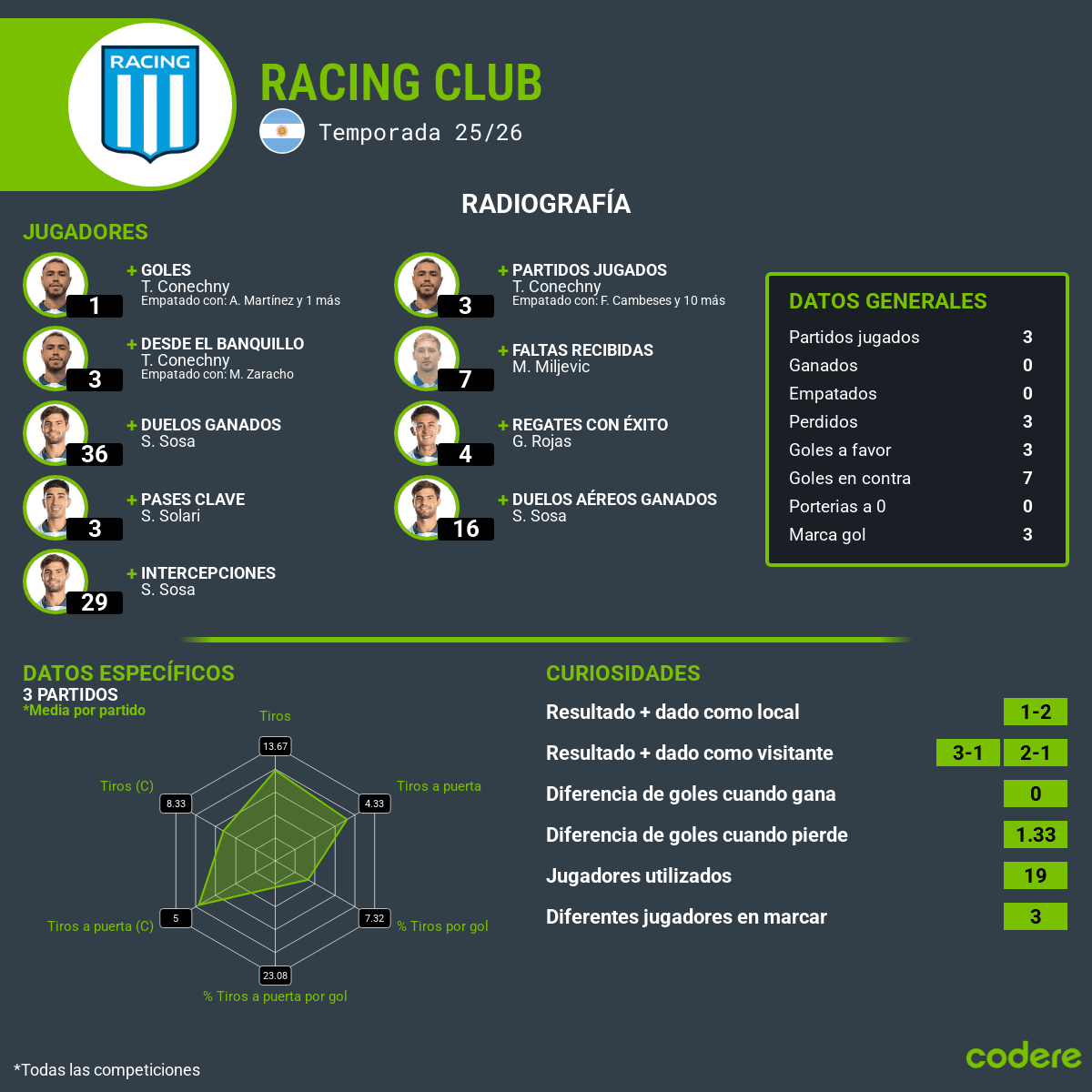 estadisticas del racing club 2025