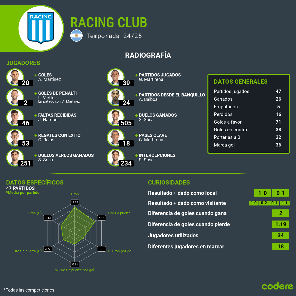 estadisticas de semifinal libertadores racing club
