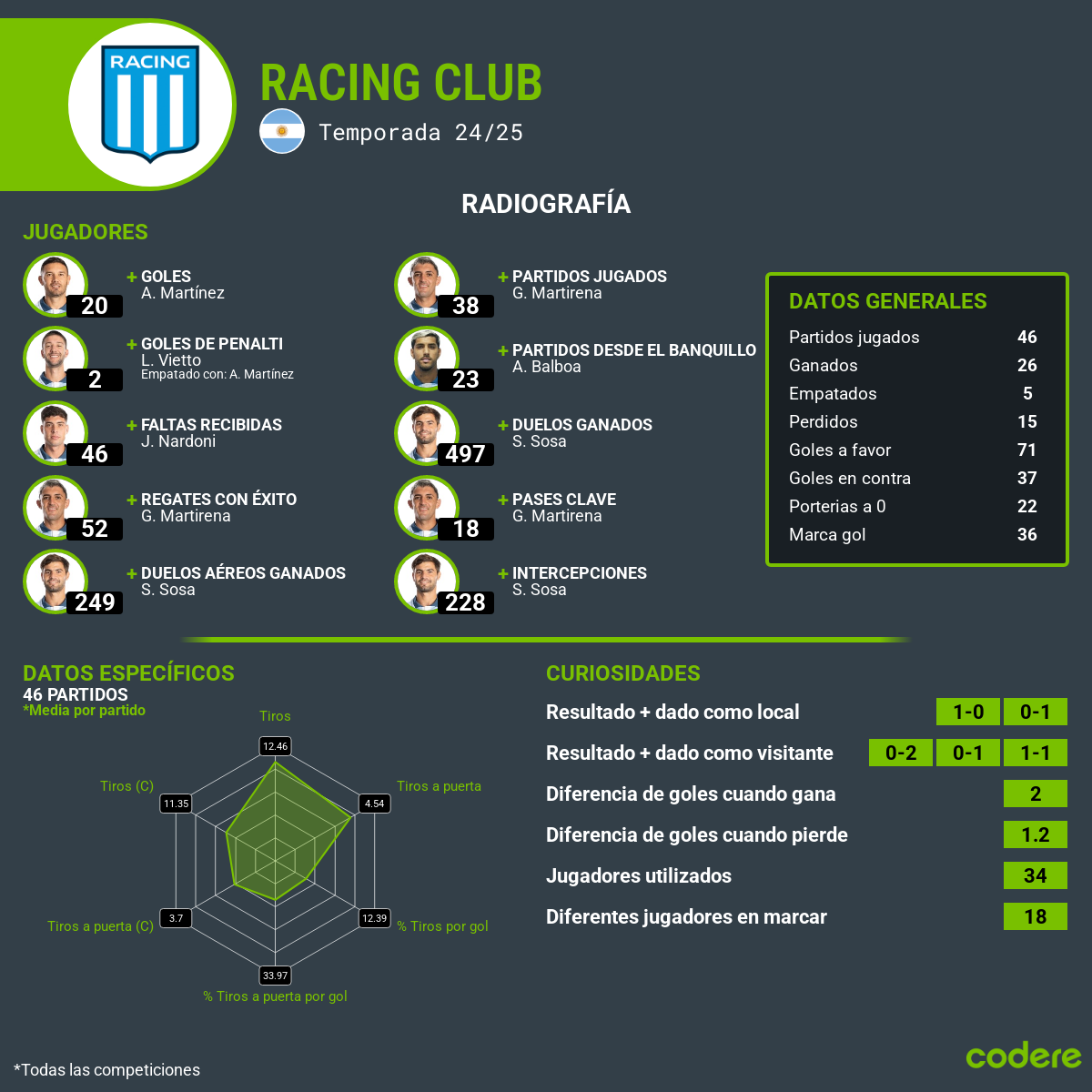 estadisticas del acing club 2025