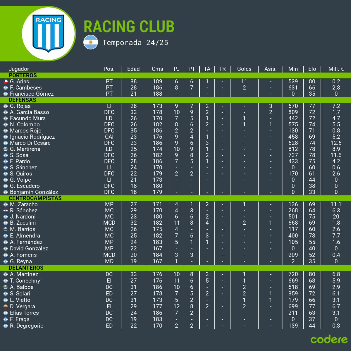 plantilla racing club