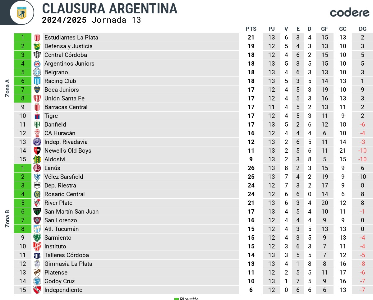 tabla de posiciones clasificacion racing club