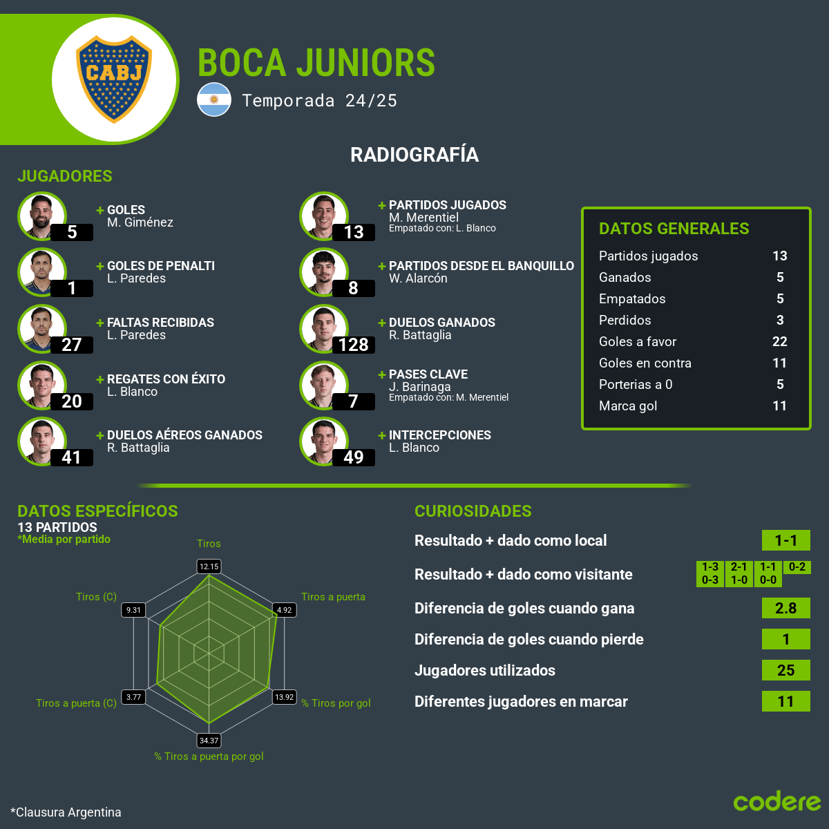 estadisticas de boca juniors 2025