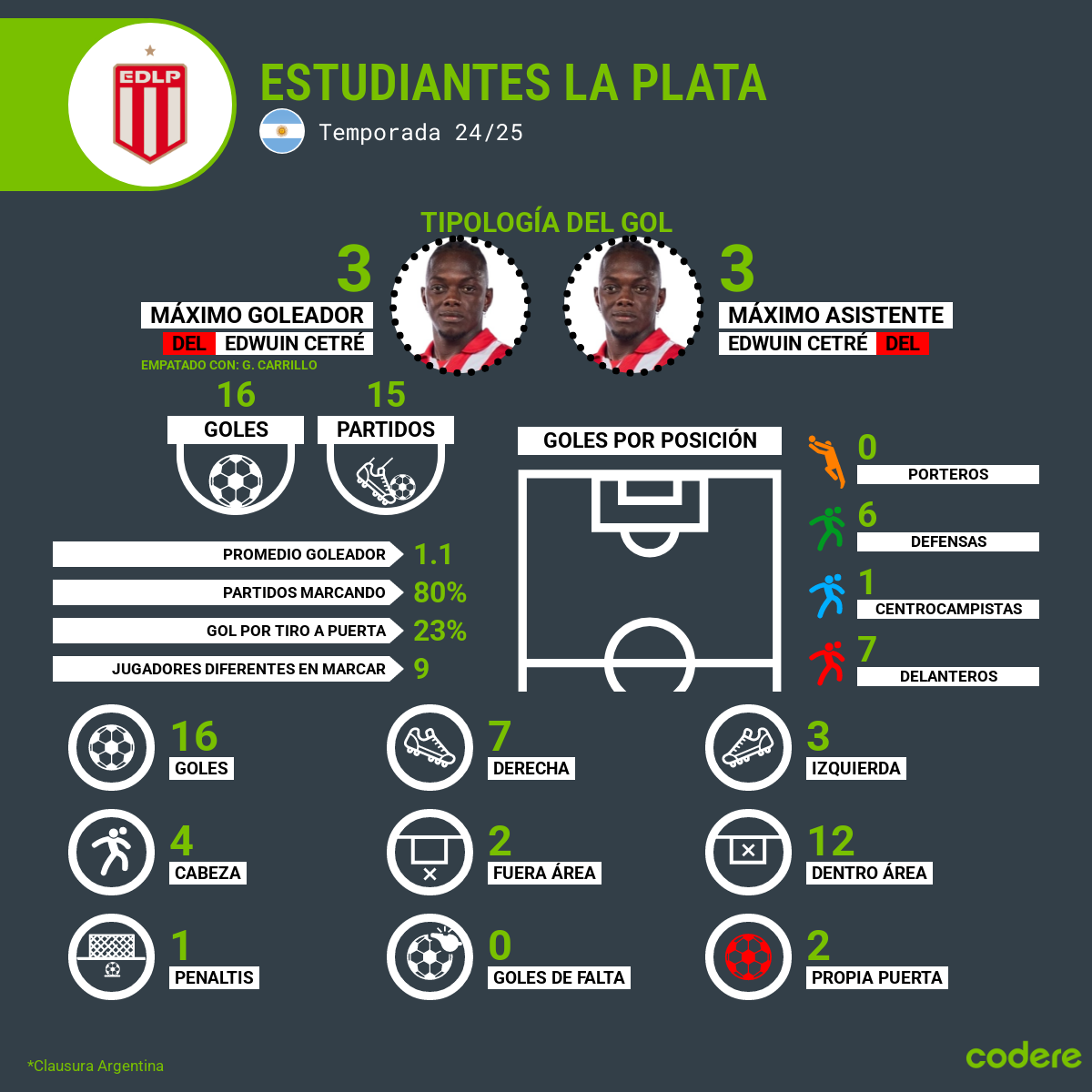 goleadores de la plata