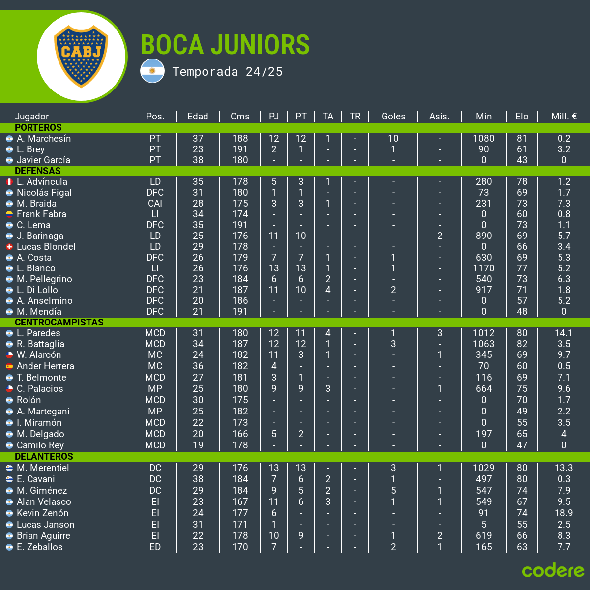 plantilla actual boca juniors 2025