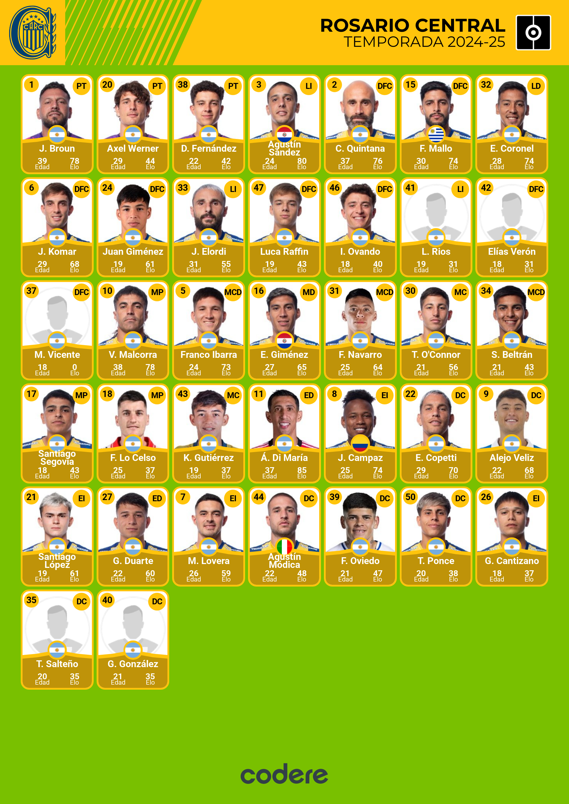 plantilla de jugadores rosario central