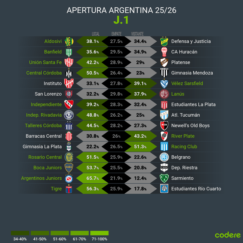 Prediccion de la Jornada 1 Argentina Apertura