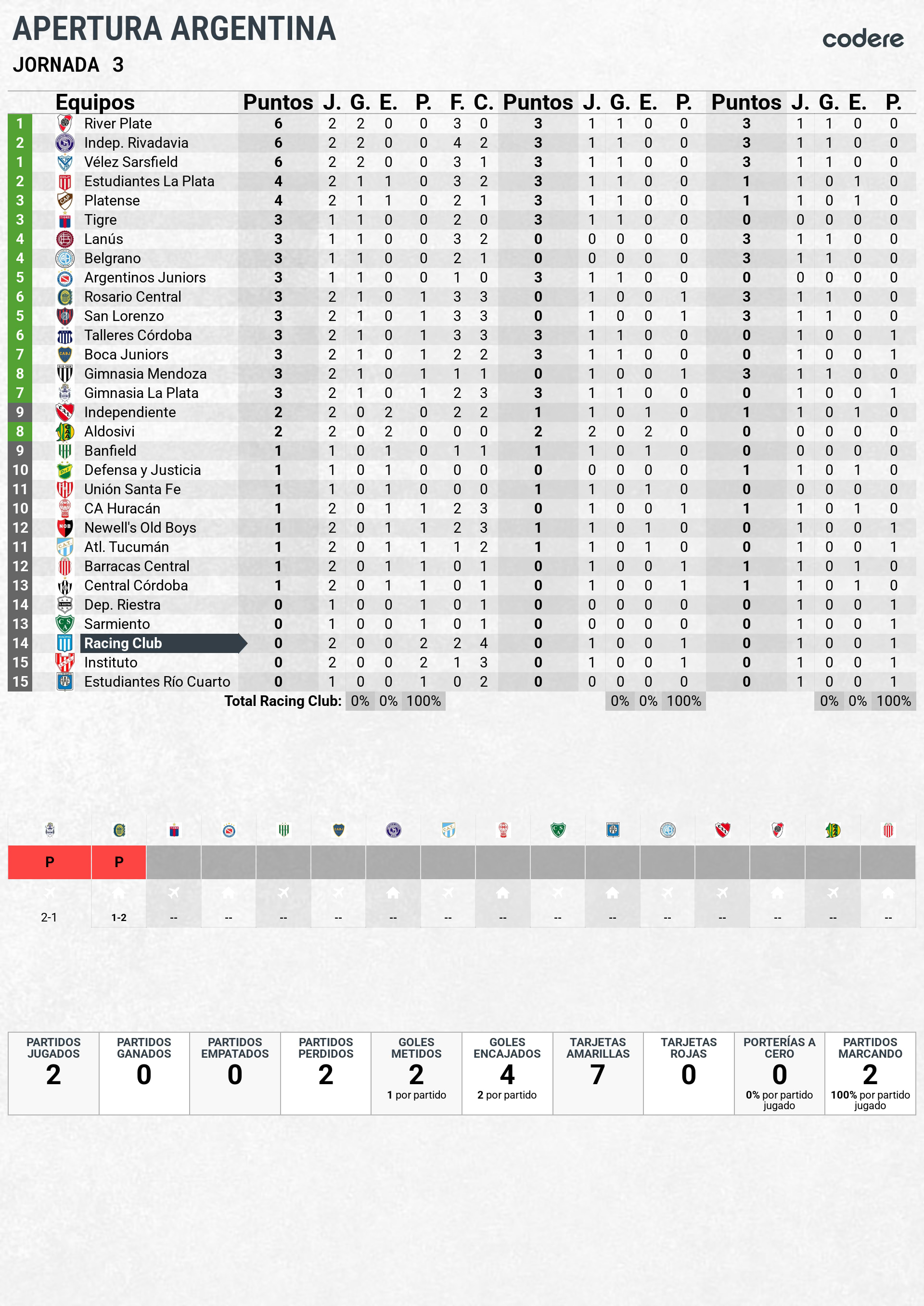 Racing Club analisis clasificacion
