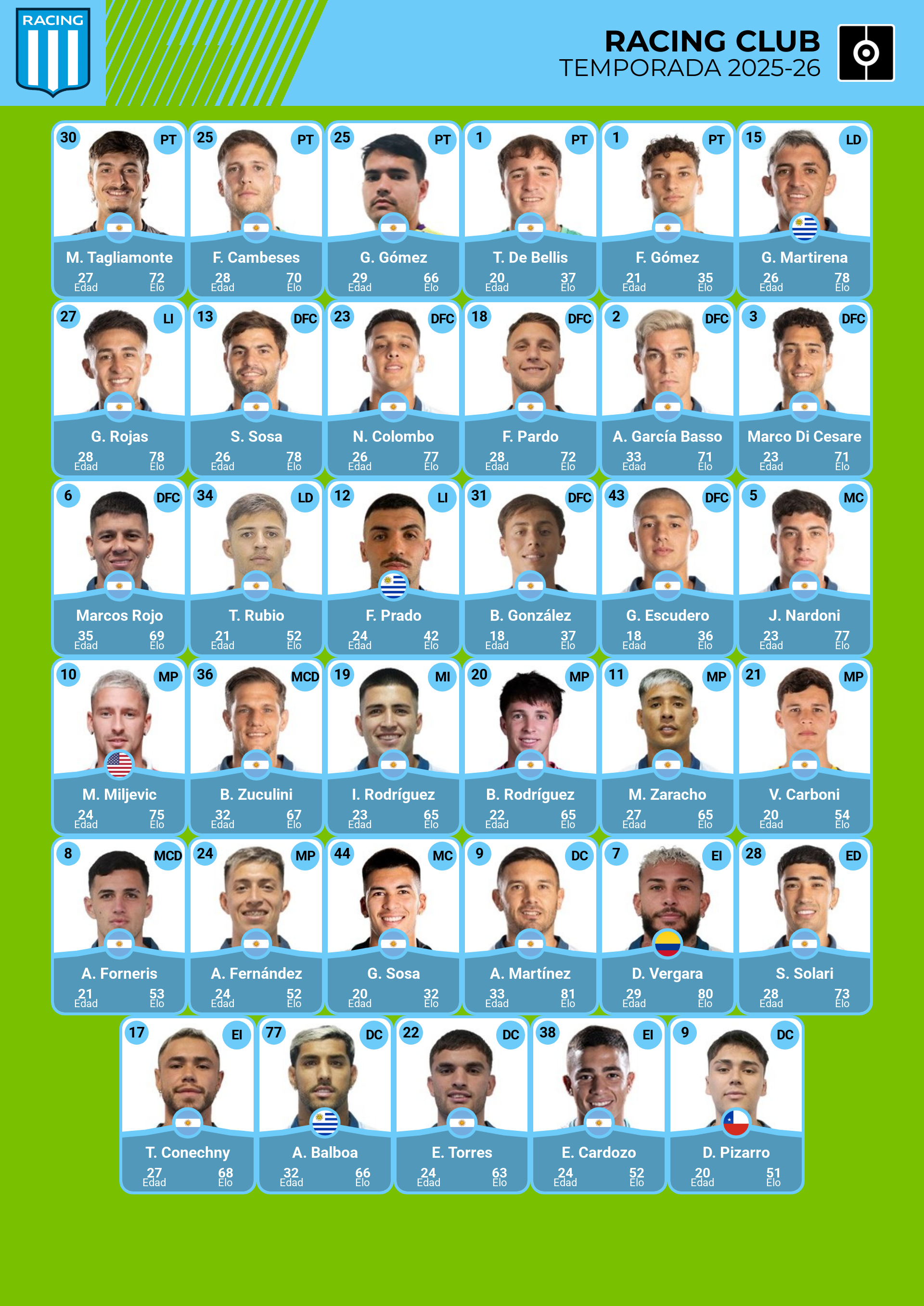 Racing Club de avellaneda la academia Lista de jugadores plantilla actual 2026