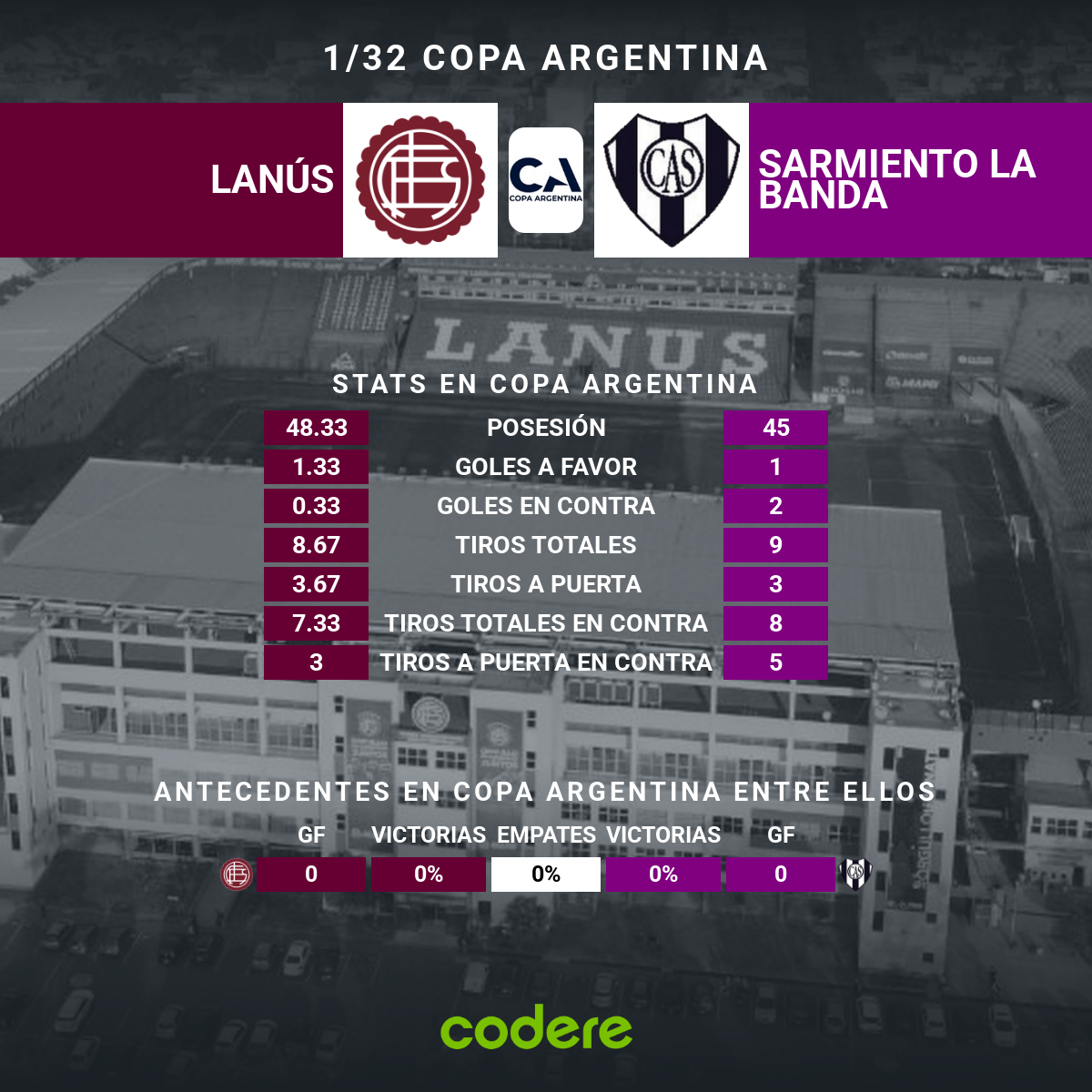 resultados del encuentro entre lanus y sarmiento de la banda - Copa Argentina 2026
