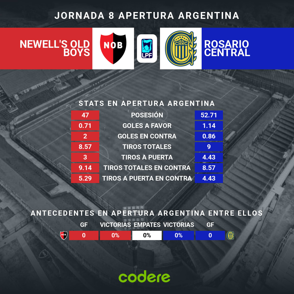 estadisticas newells vs rosario central