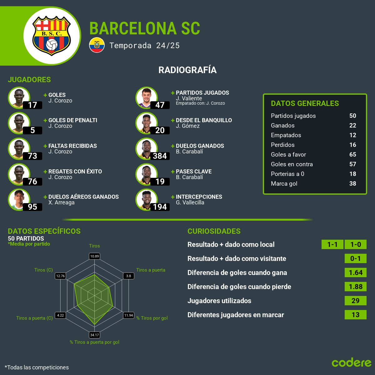 data equipos barca vs argentina jrs