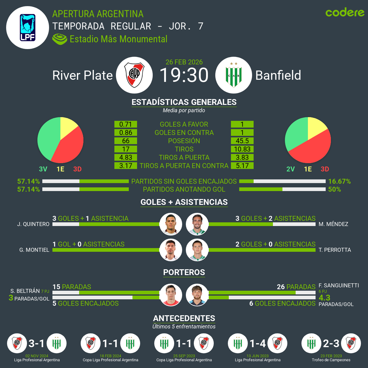 imagen previa del partido river y banfield