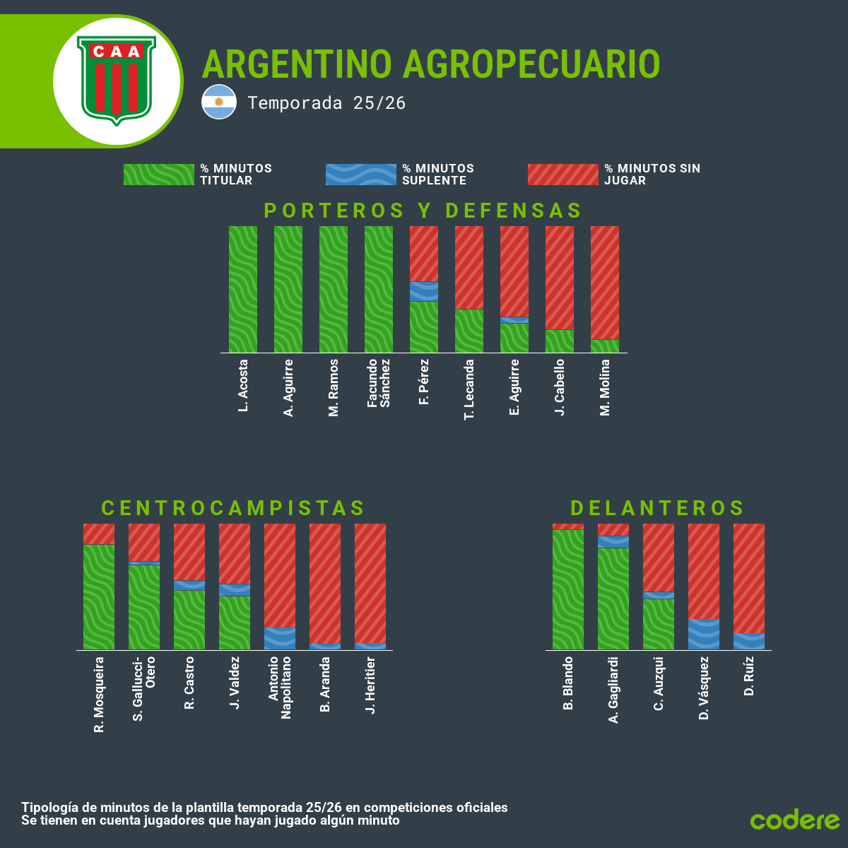 estadisticas de Agropecuario vs union santa fe de Copa Argentina 2026