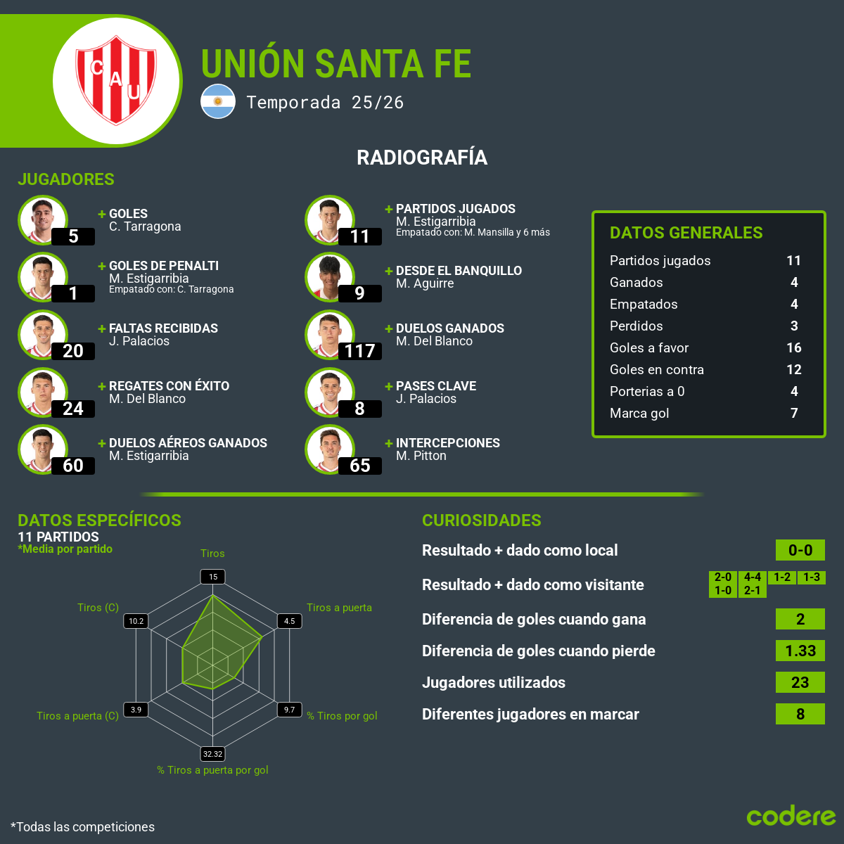estadisticas de union santa fe vs Agropecuario Copa Argentina 2026