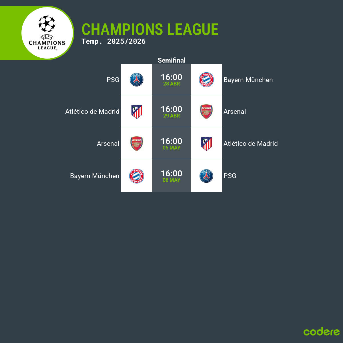 clasificacion y horarios de las semifinales de champions league 2026