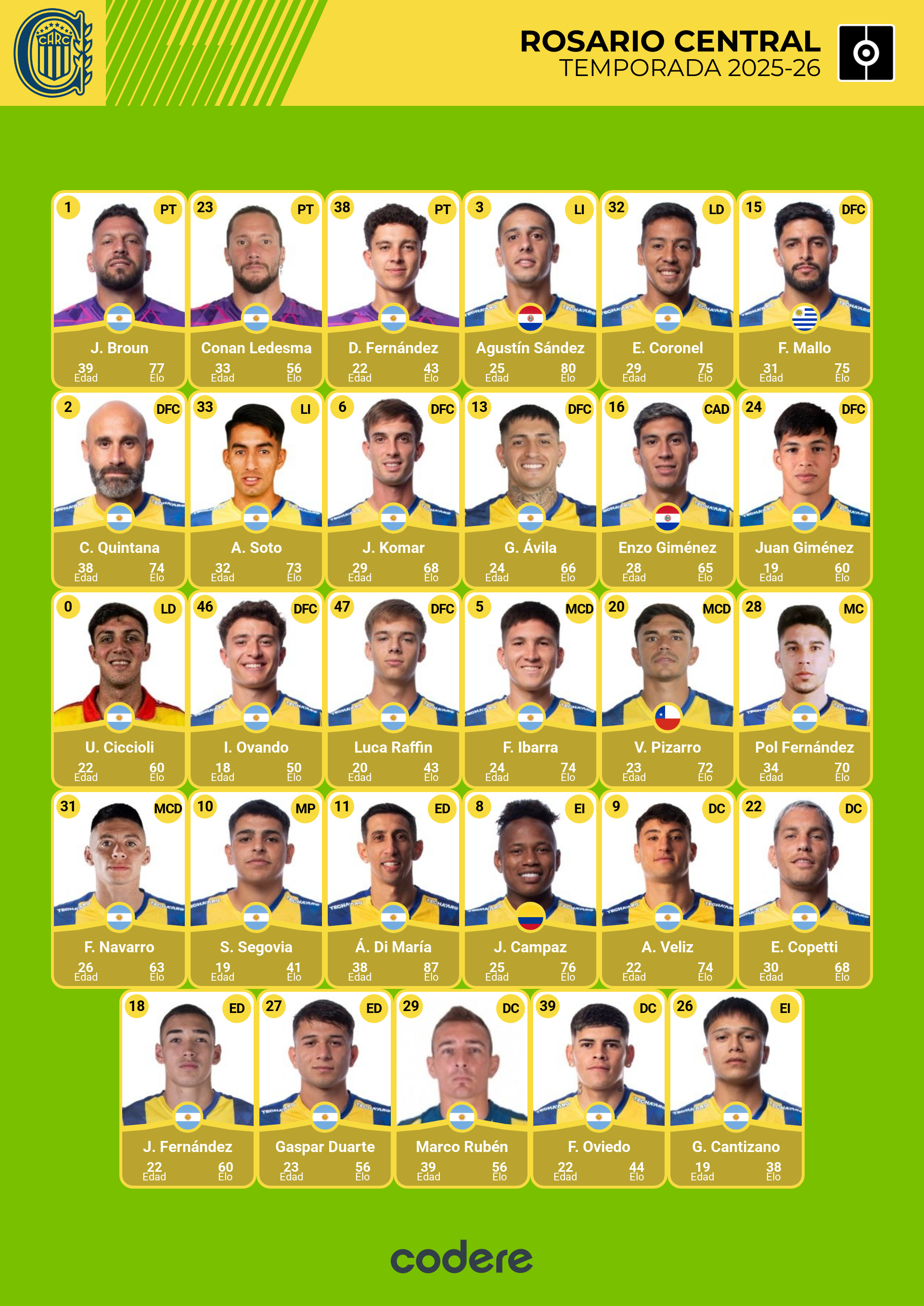 plantilla 2026 de Rosario Central Copa Libertadores