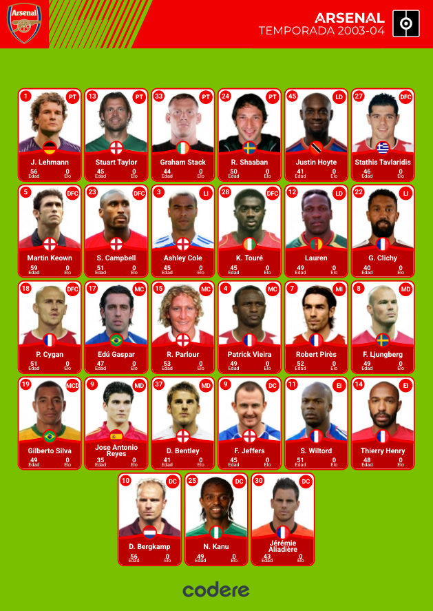 plantilla de arsenal premier league 2004
