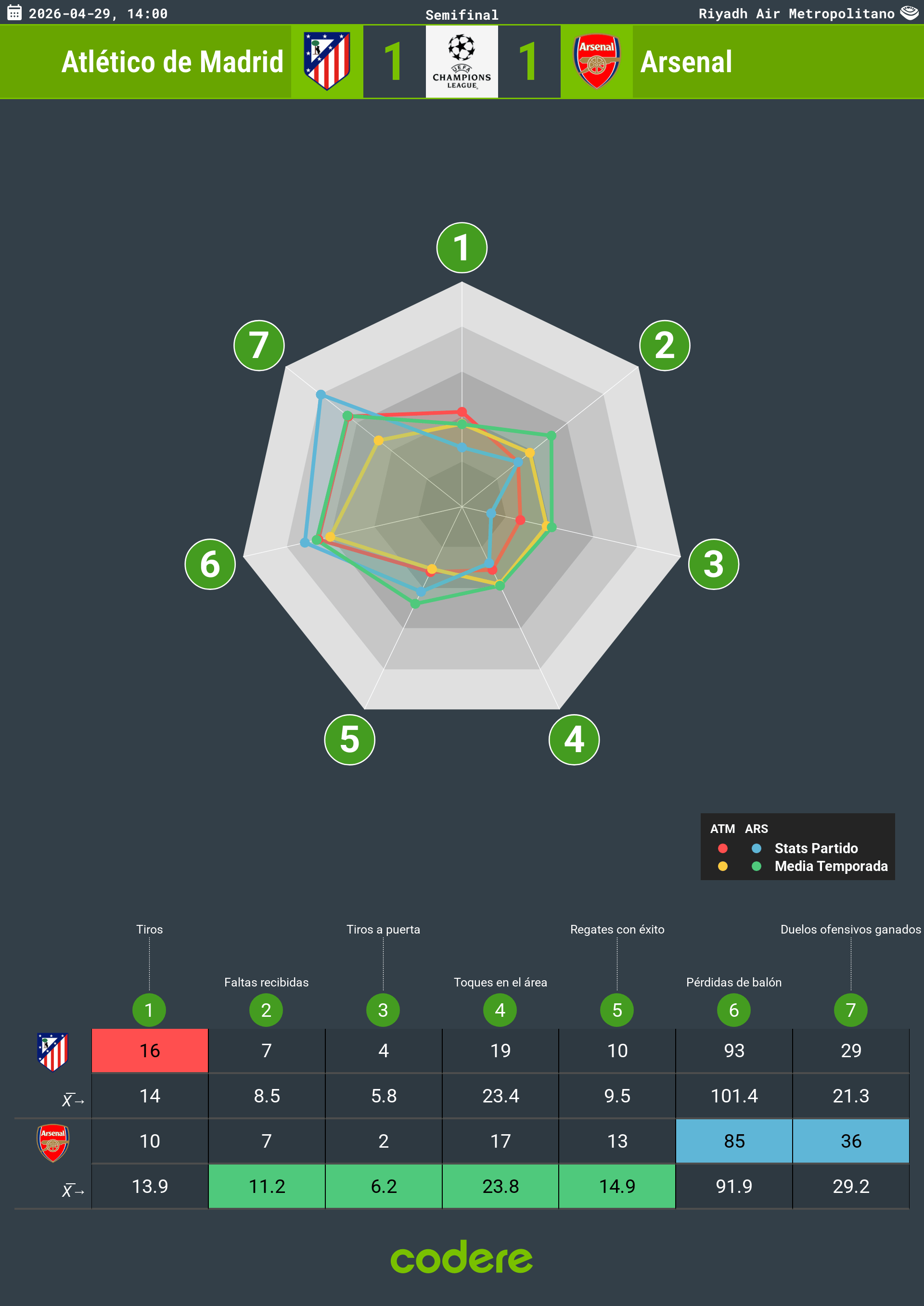 resultados de atletico vs arsenal