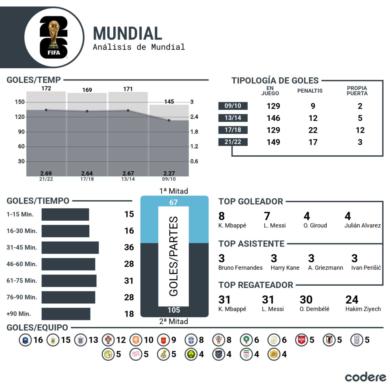 estadísticas del mundial 2026