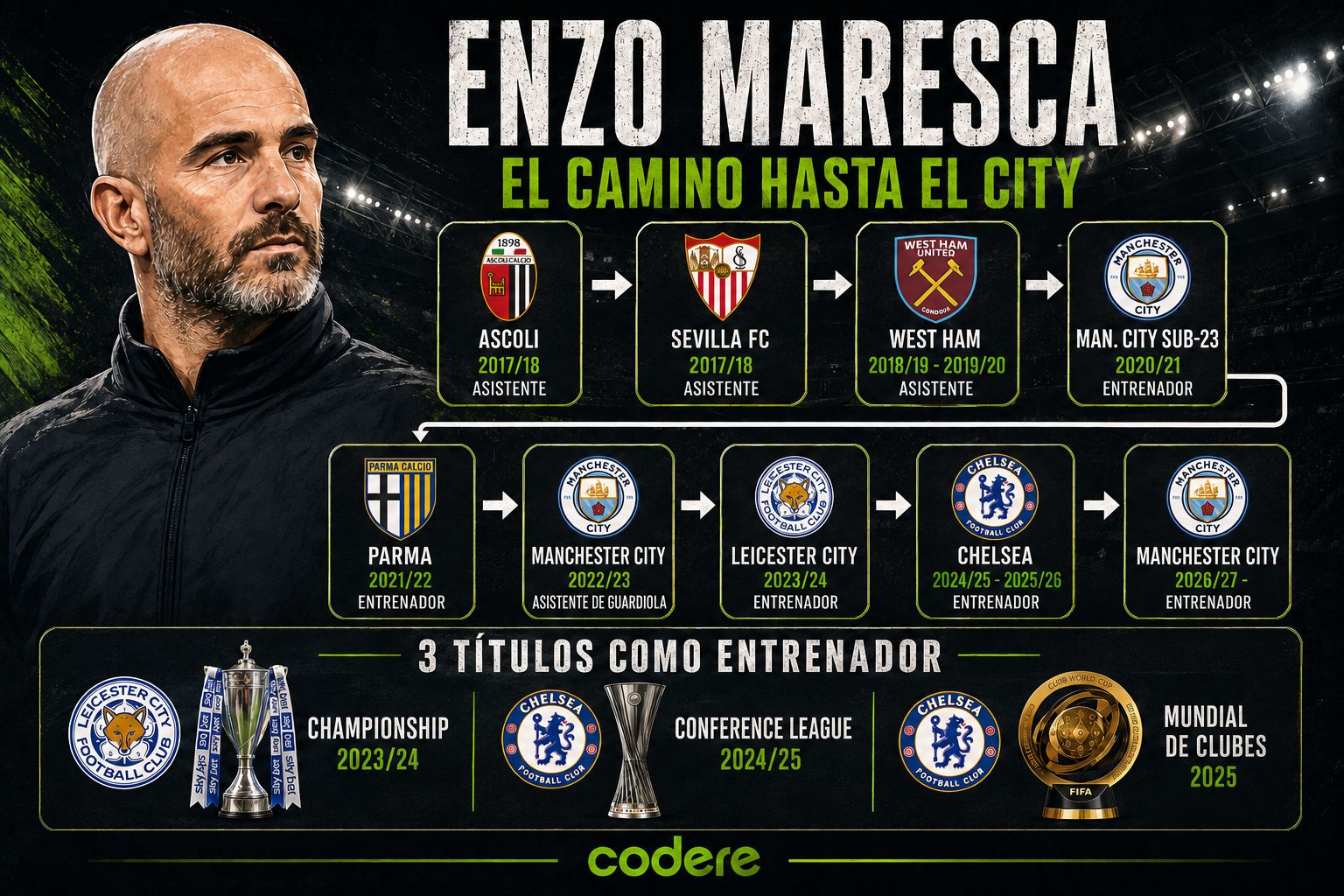 ESTADÍSTICAS ARSENAL VS CITY 