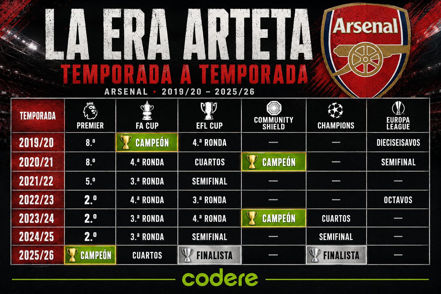  ARSENAL VS MAN CITY - ARTETA