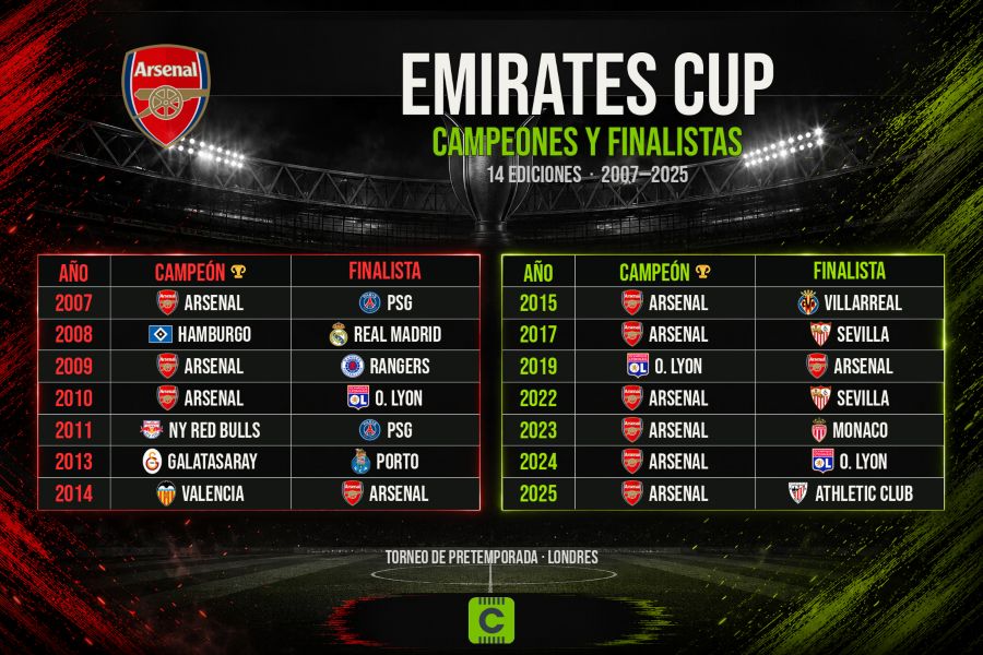 INFOGRAFIA ARSENAL - DORTMUND ARGENTINA
