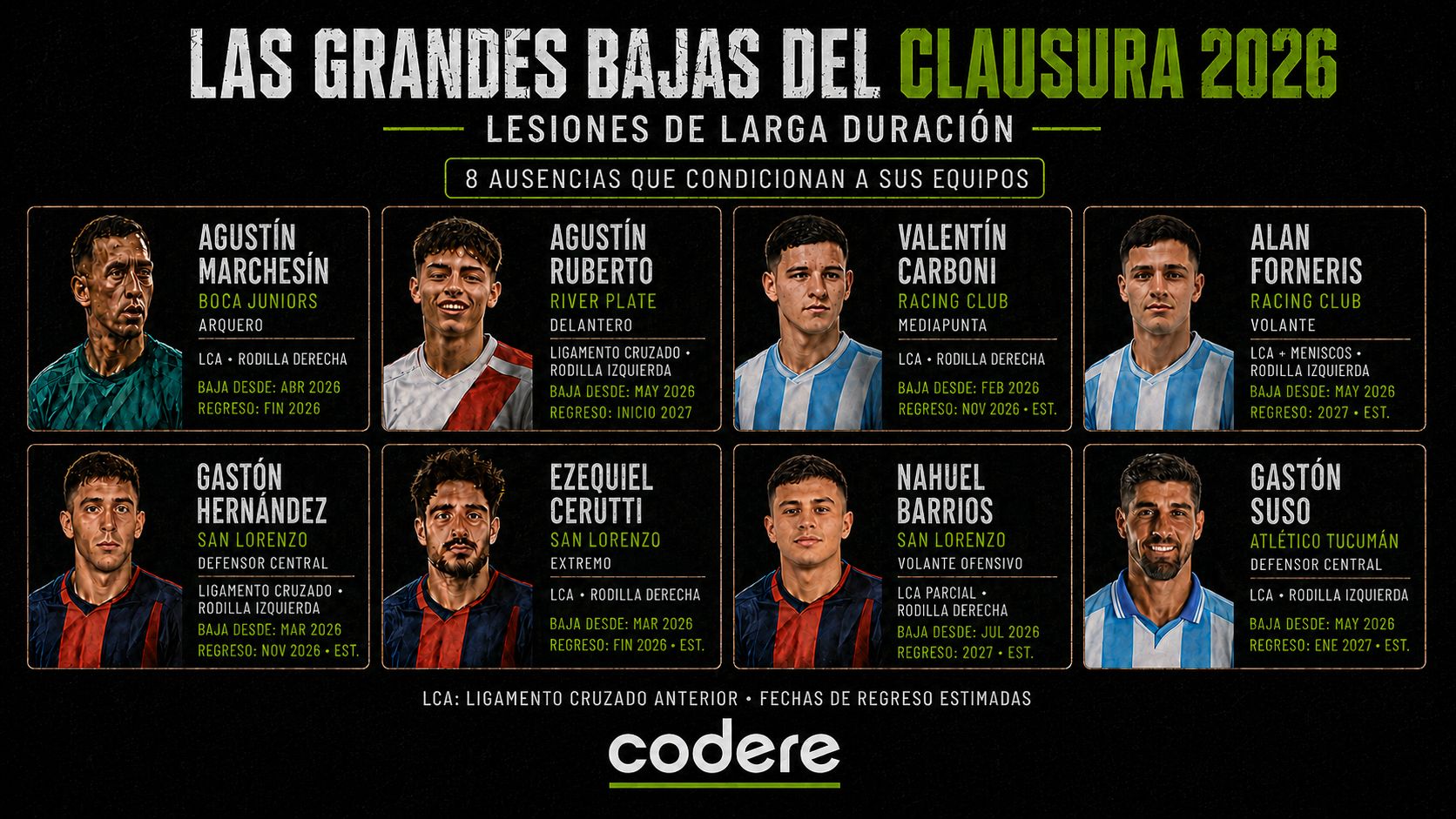 INFOGRAFIA AUSENCIAS LIGA ARGENTINA
