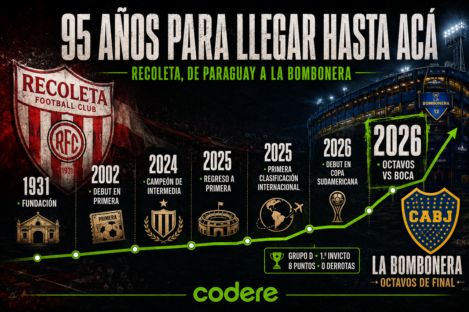 INFOGRAFIA - BOCA VS RECOLETA - ARGENTINA