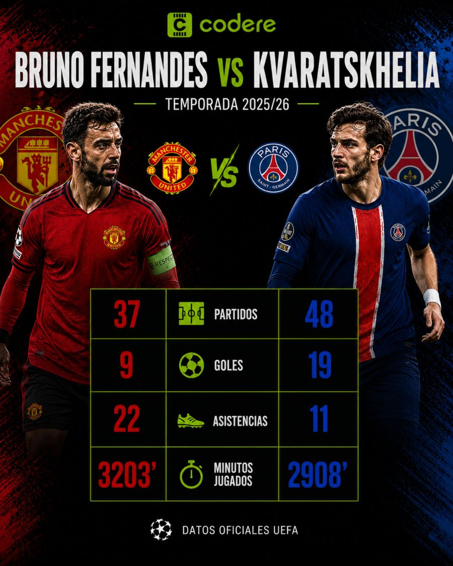 INFOGRAFÍA BRUNO FERNANDES KVARATSKHELIA