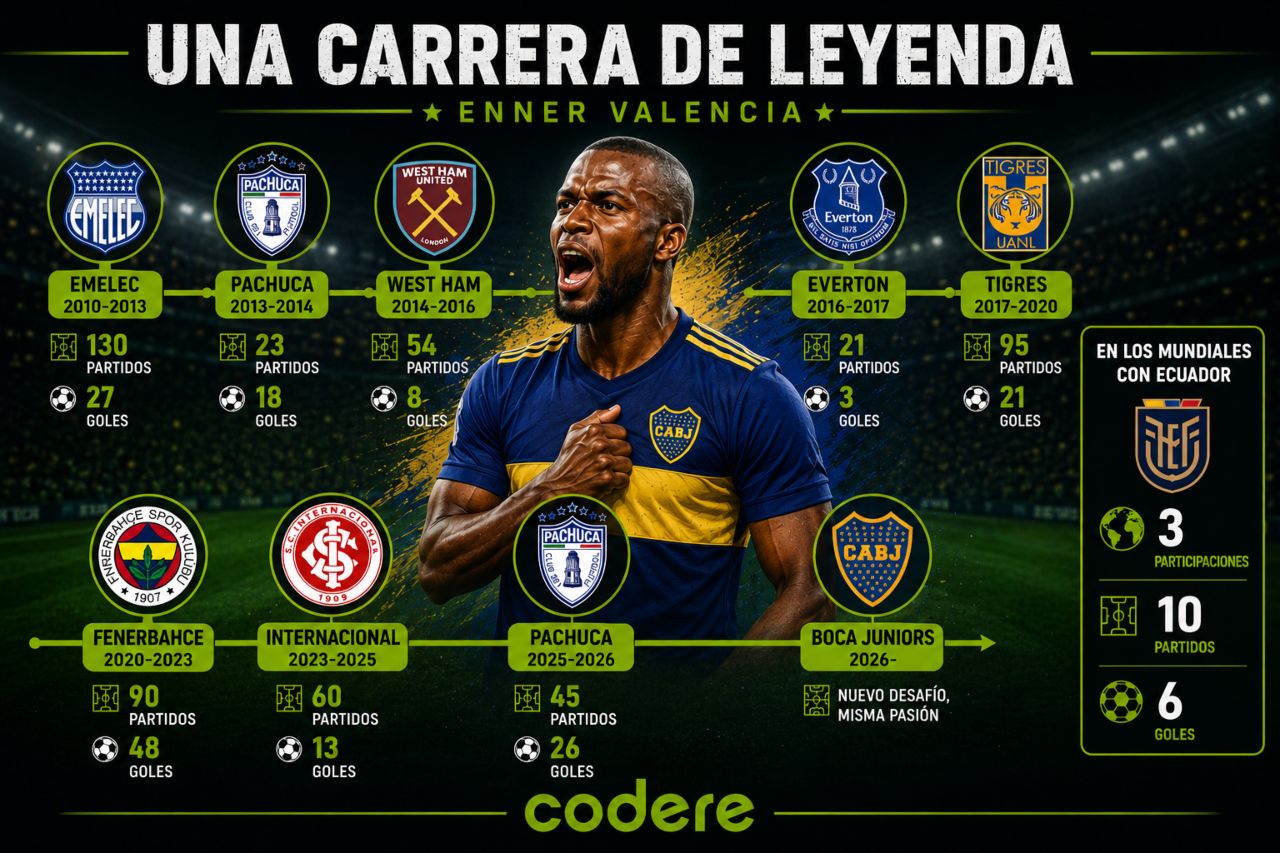 INFOGRAFIA ENNER VALENCIA