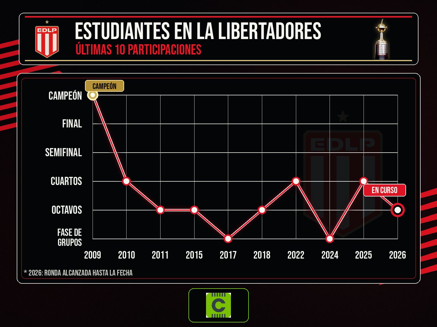 INFOGRAFIA ESTUDIANTES U CATOLICA - ARGENTINA