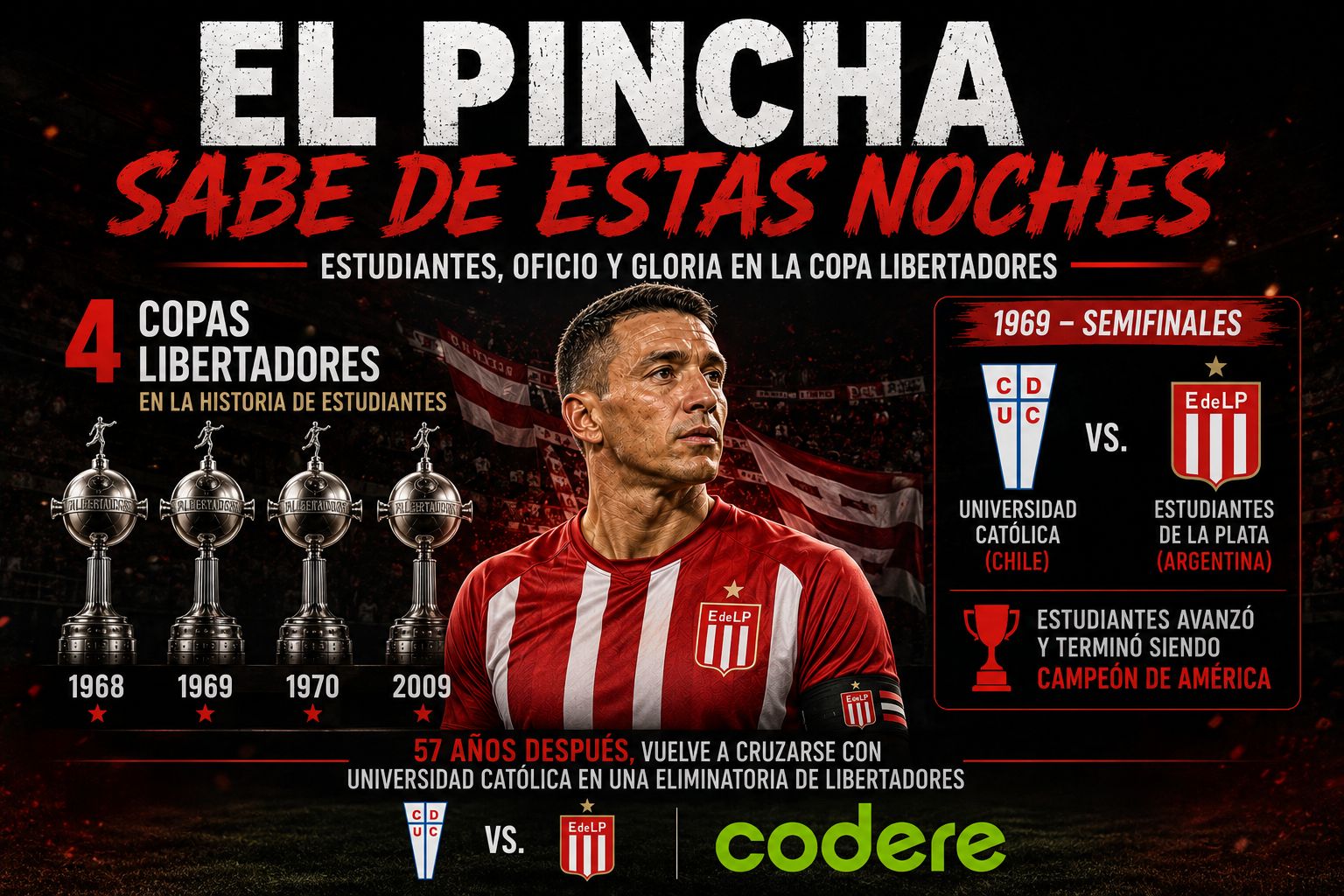 INFOGRAFIA ESTUDIANTES U CATOLICA