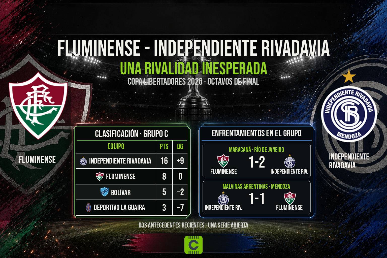 INFOGRAFÍA FLUMINENSE - INDEPENDIENE RIVADAVIA ARGENTINA