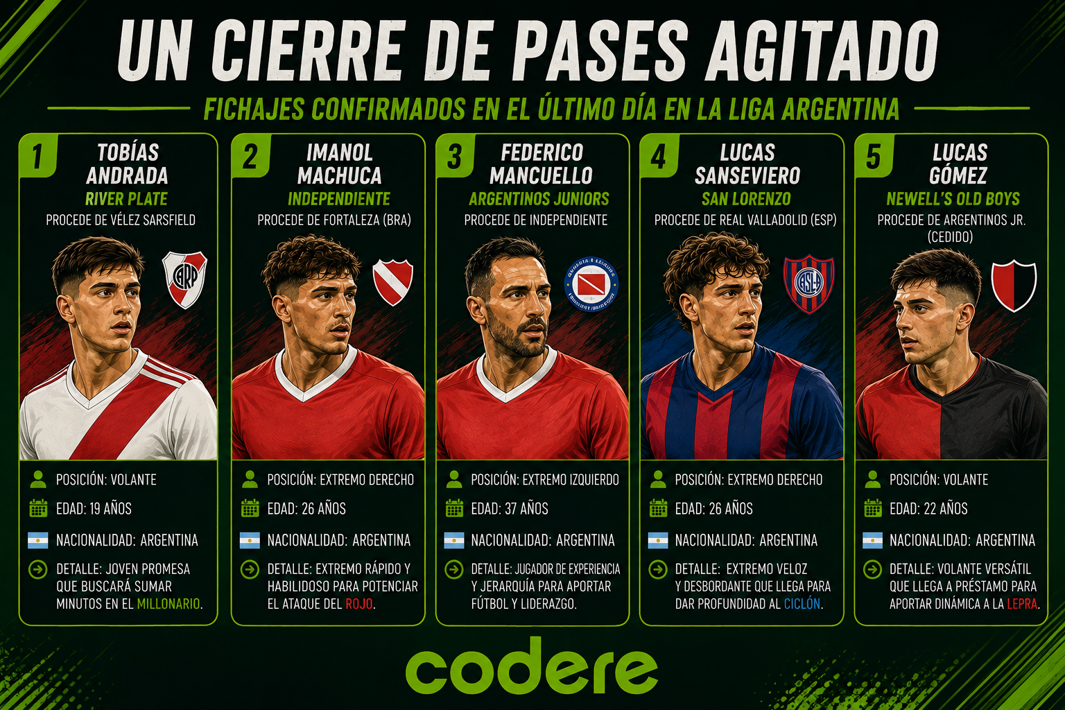 INFOGRAFIA MERCADO PASES ARGENTINA