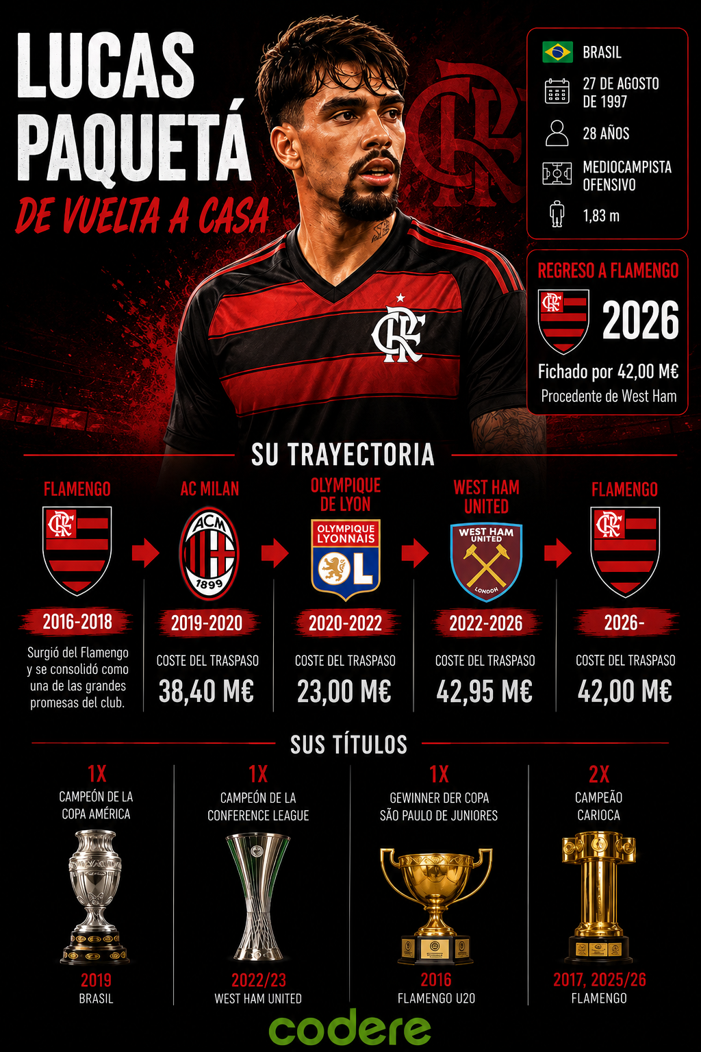 INFOGRAFIA PAQUETA FLAMENGO CRUZEIRO