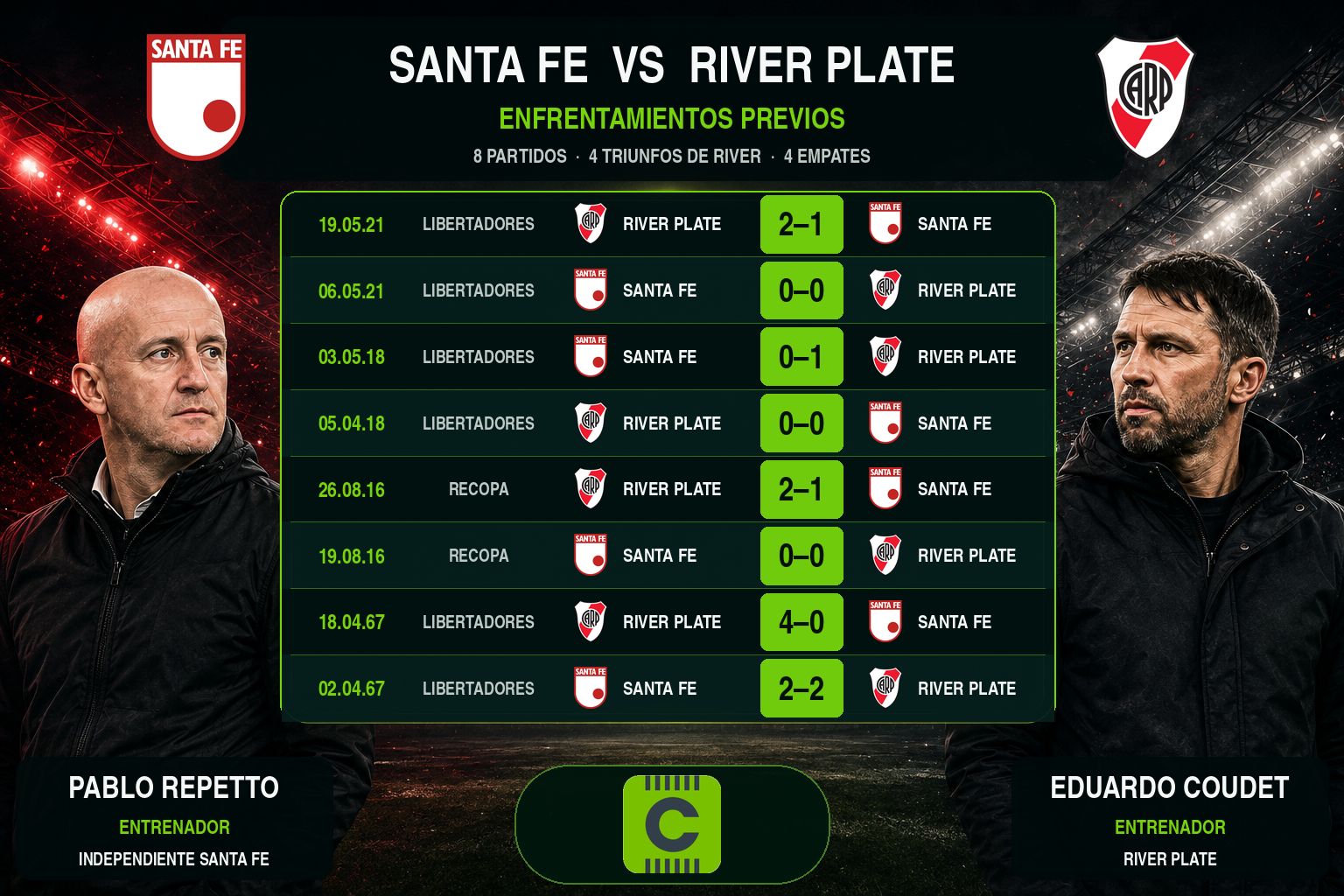 historial de SANTA FE vs RIVER PLATE ARGENTINA