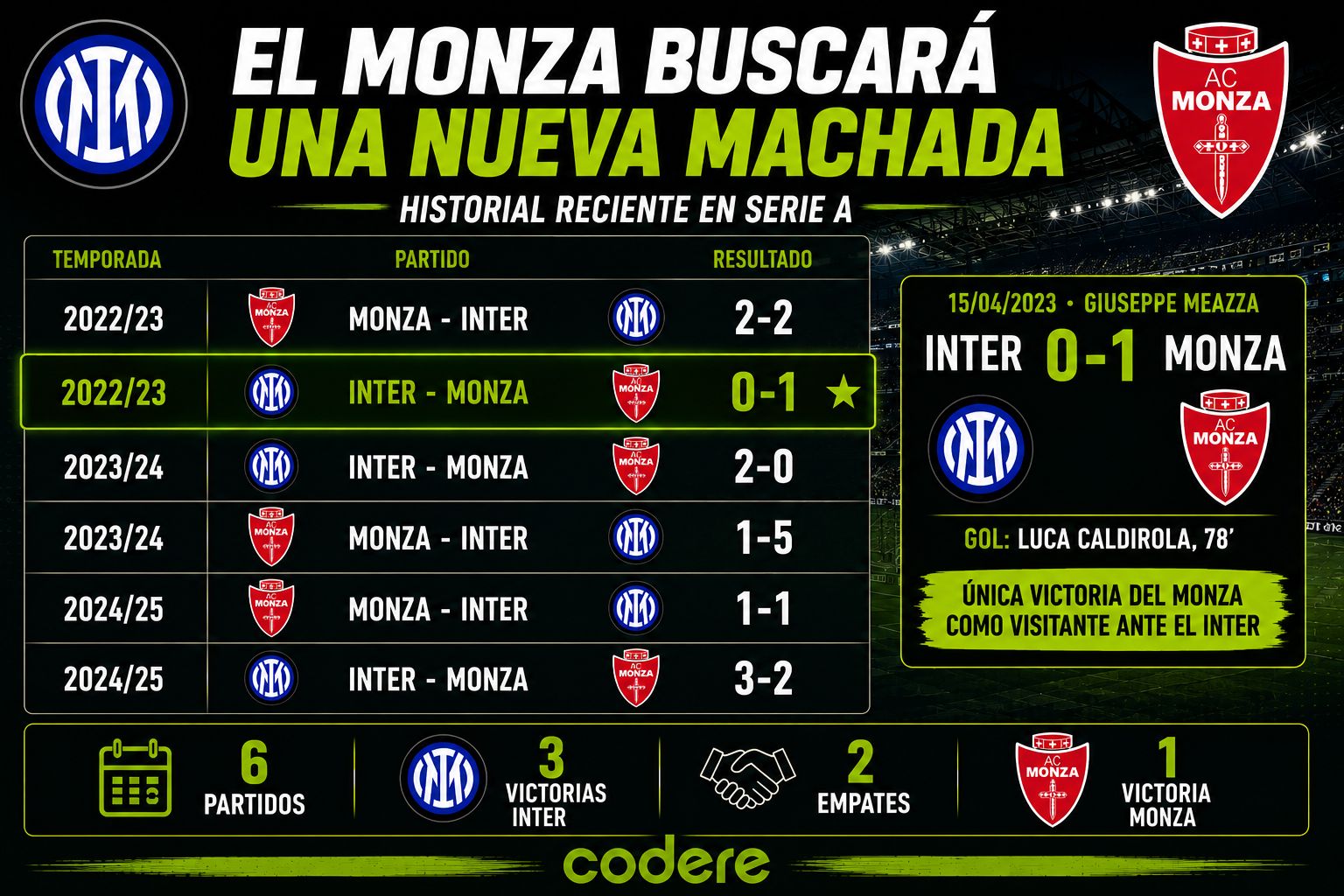 historial de encuentros de monza vs inter
