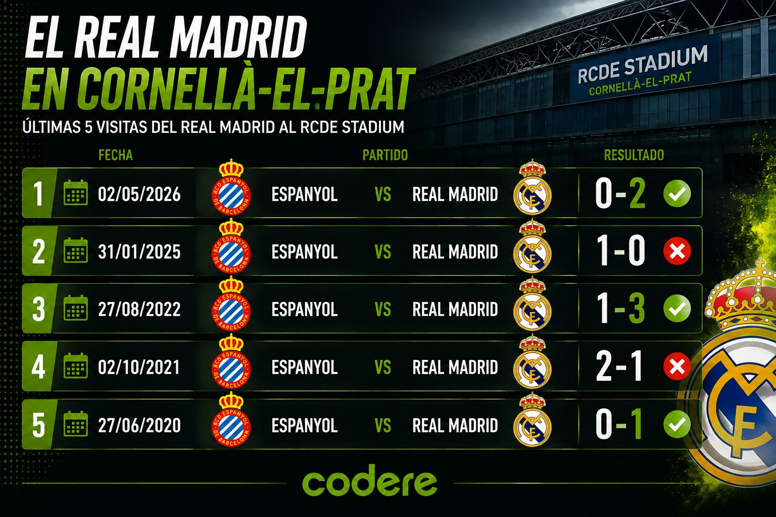 historial de partidos de espanyol vs real madrid