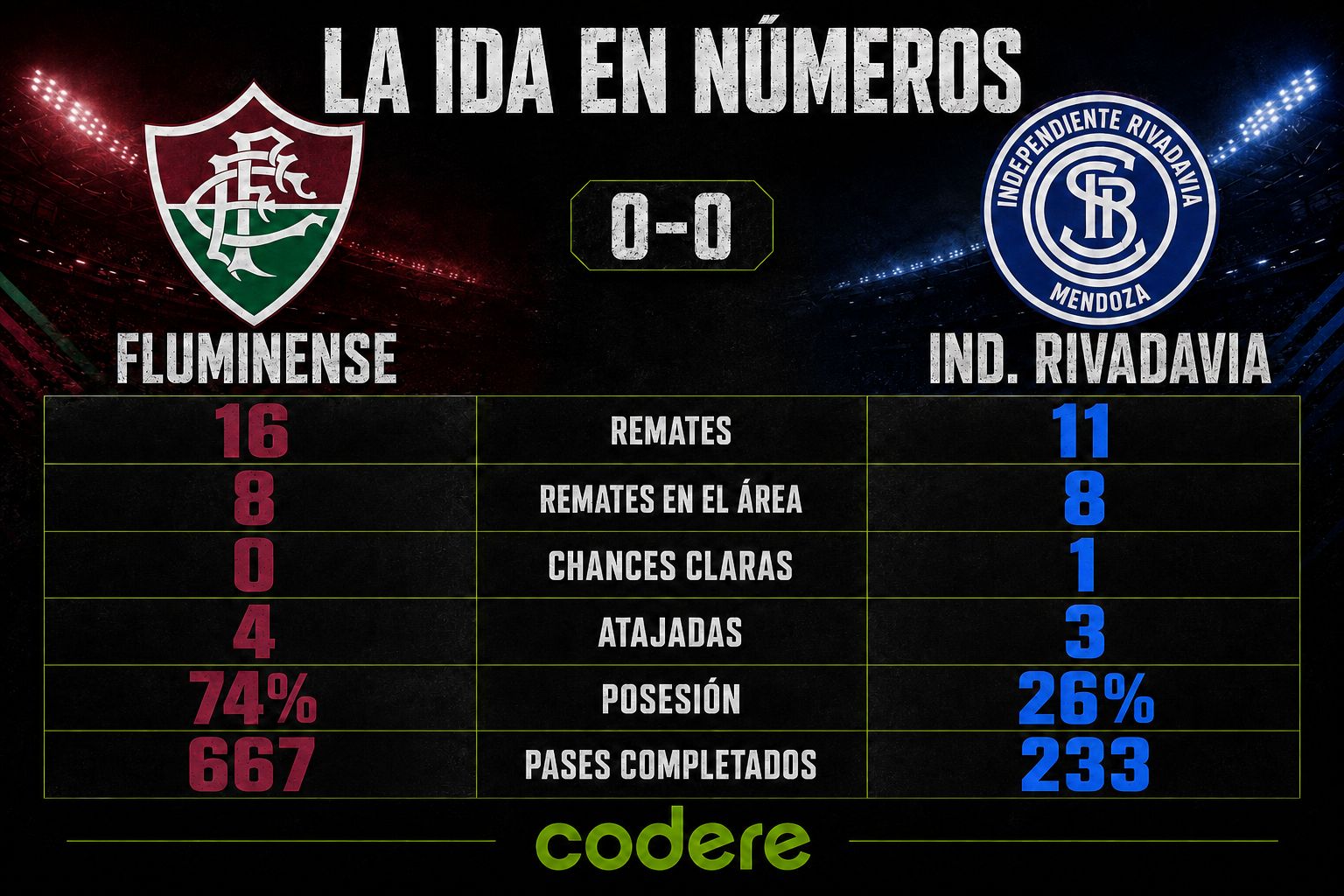 resultados de Independiente Rivadavia vs. Fluminense