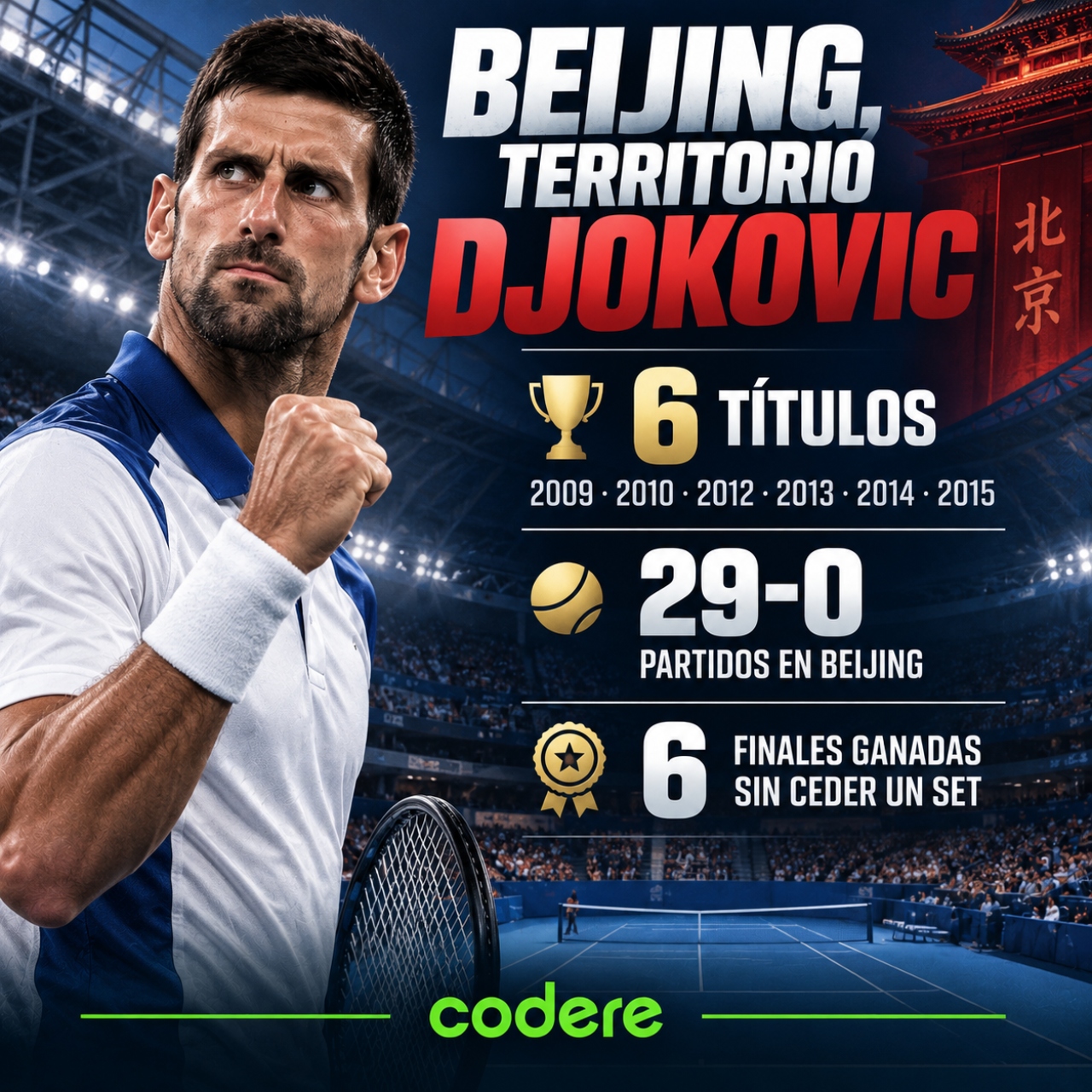 Djokovic y sus números antes del China Open 2026