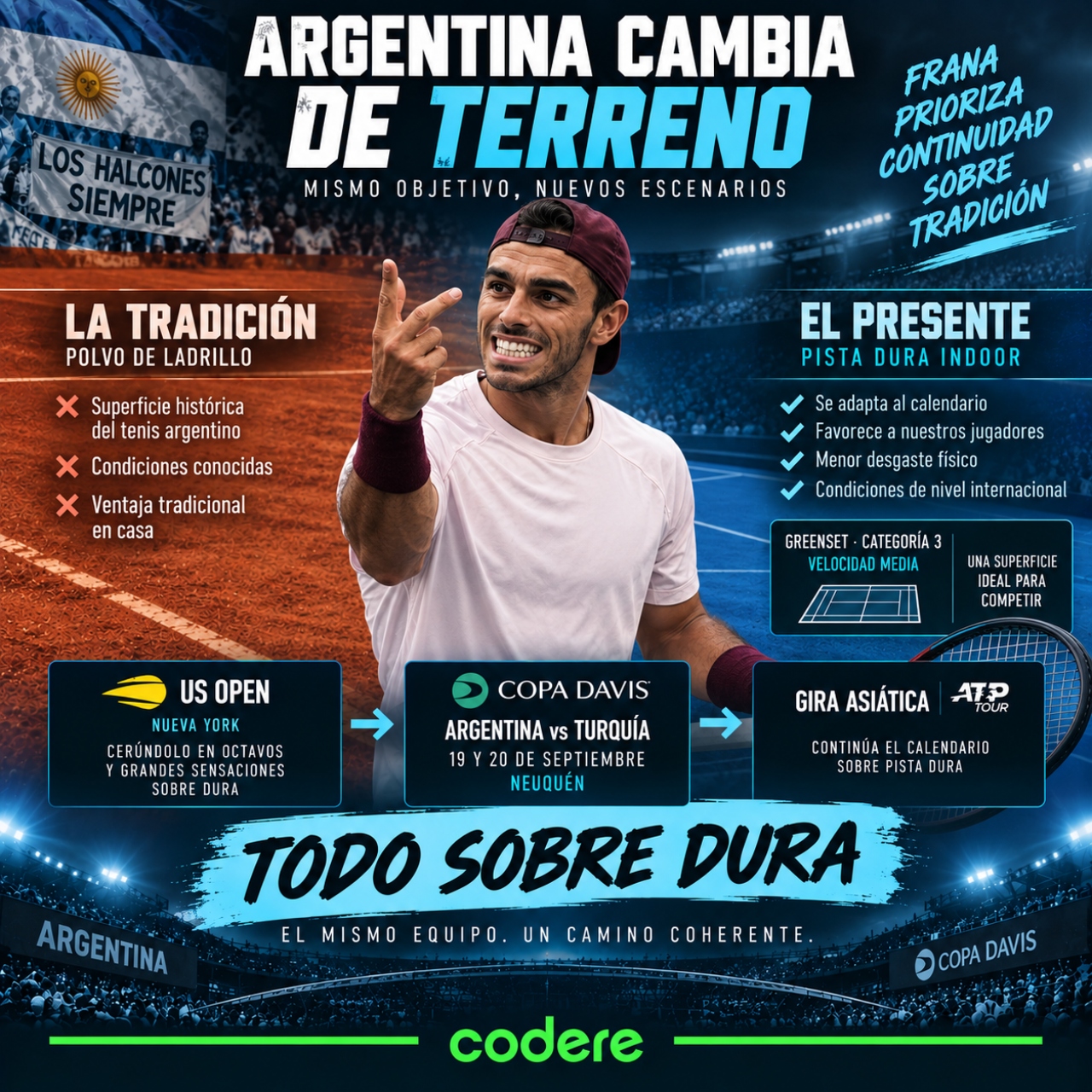 Francisco Cerúndolo y comparativa en las Copa Davis