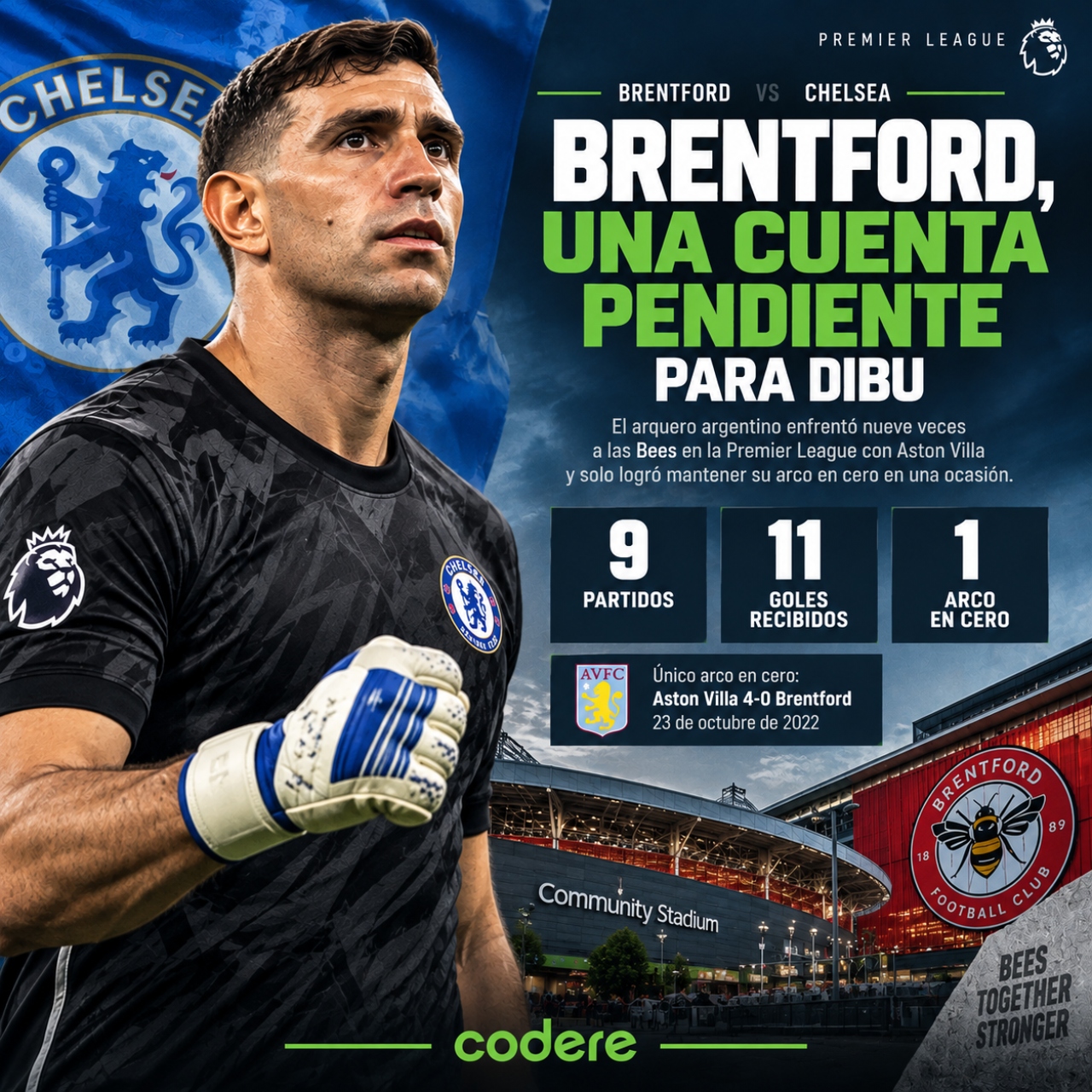Historial de goles recibidos por Dibu en el Brentford vs Chelsea