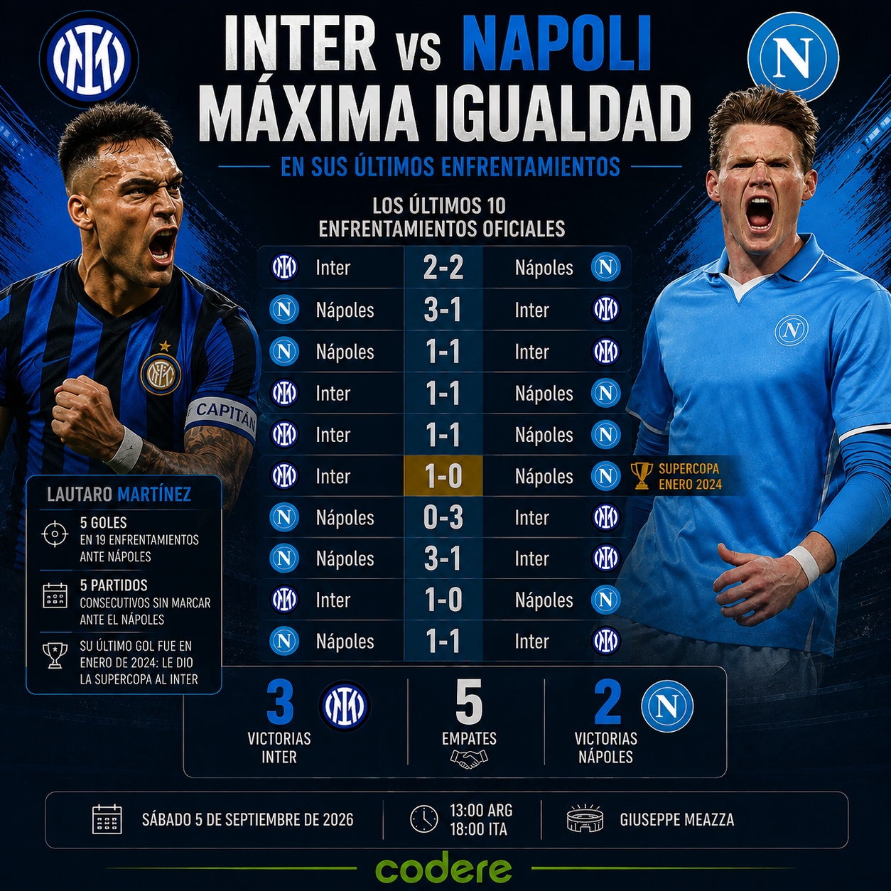 Infografía del historial de Inter vs Napoli