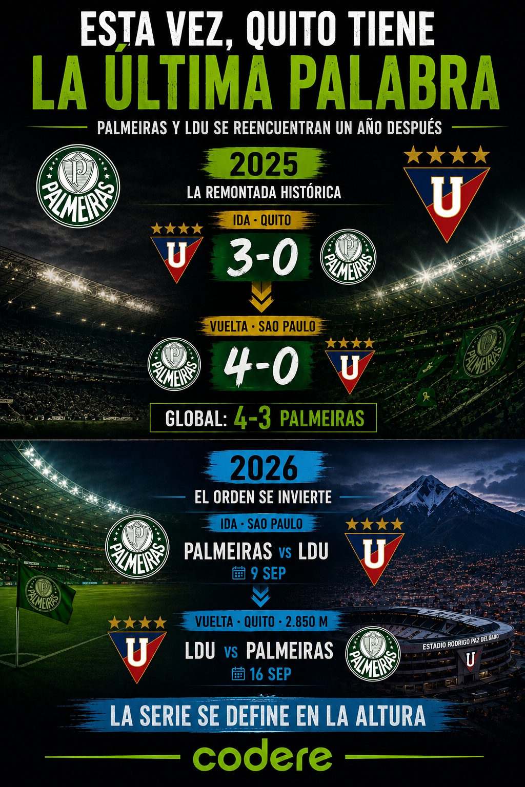 Infografía de historial de Palmeiras vs LDU Quito