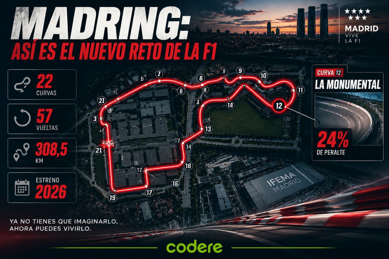 Infografía del GP España Madring 2026