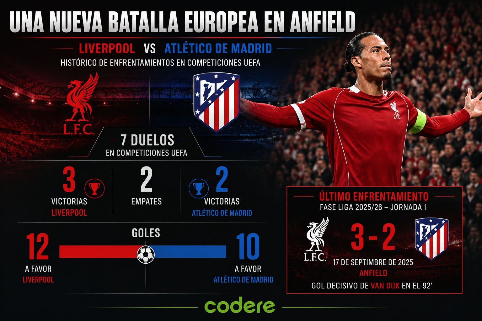 Infografía del Liverpool vs Atlético de Madrid Champions 2026