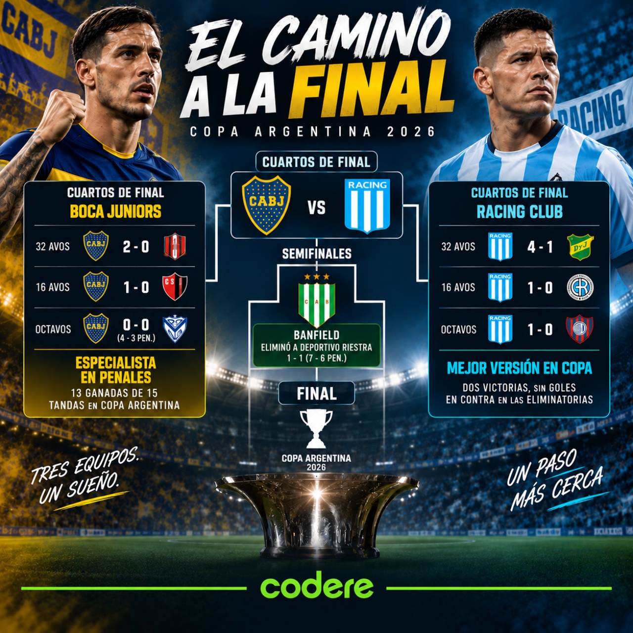 historial de enfrentamientos de Boca Juniors vs Racing Club