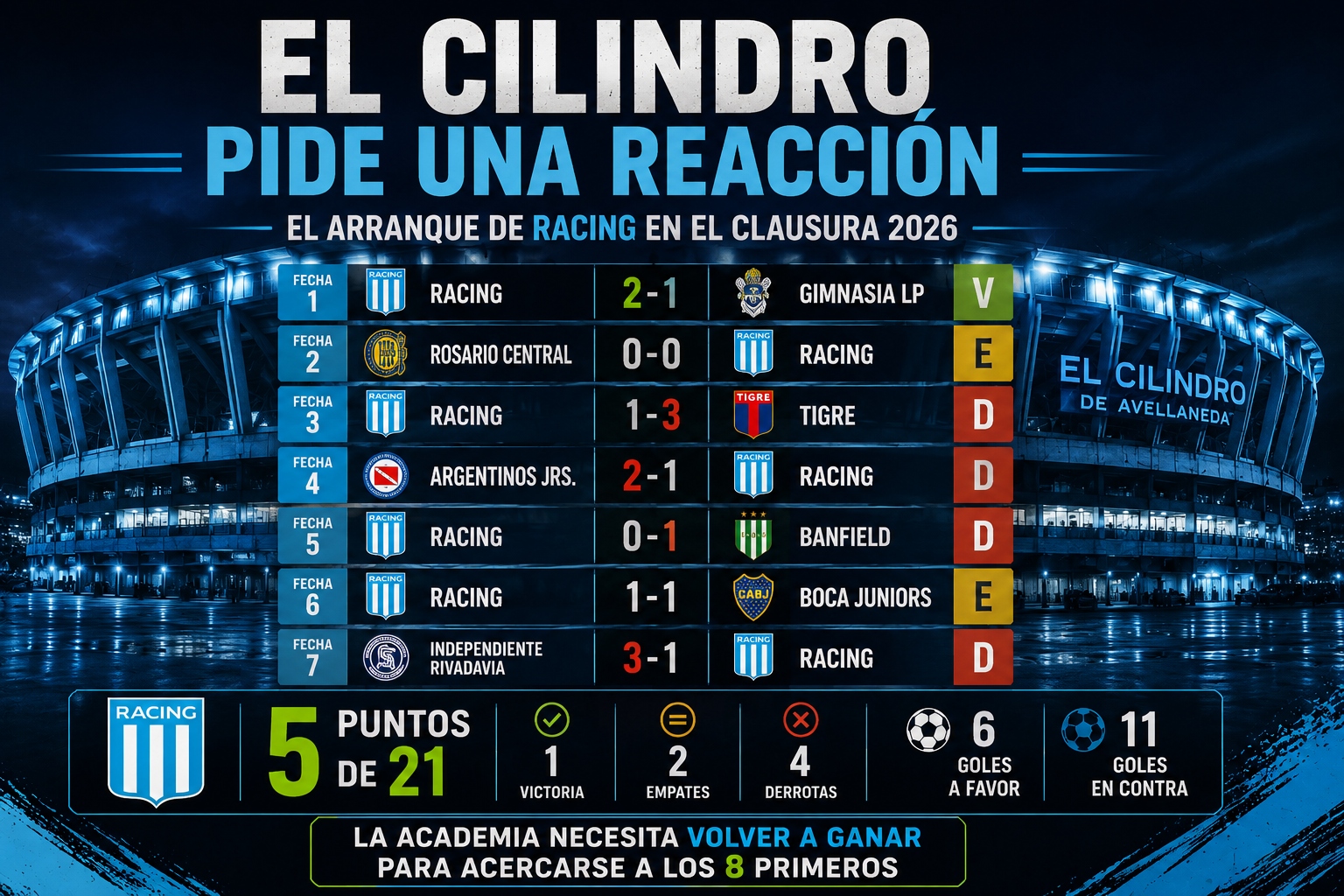 infografía de Racing vs Atlético Tucumán liga argentina 2026